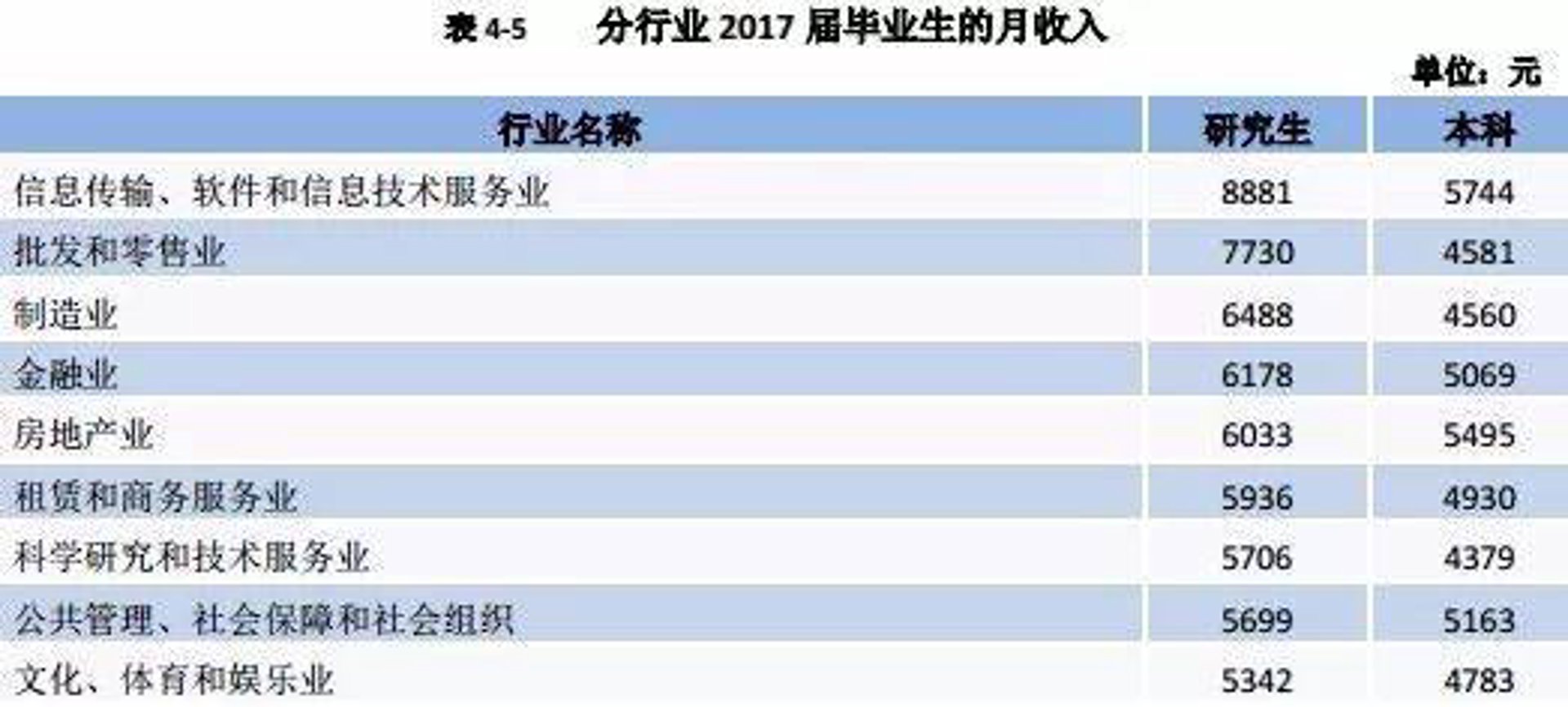 赐润实业