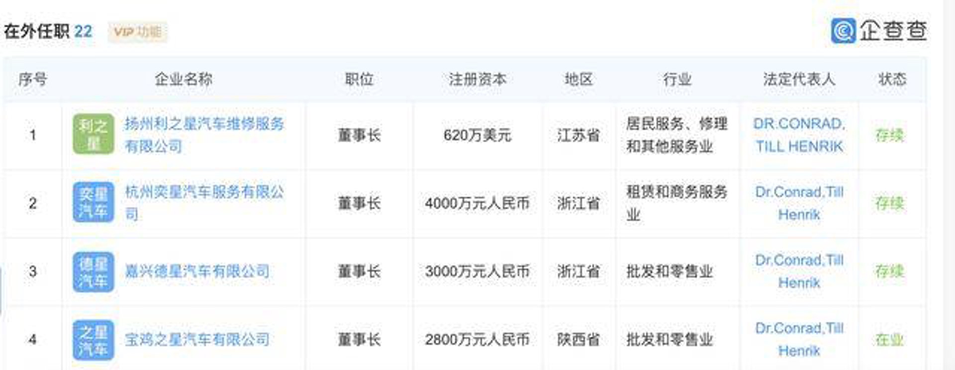 赐润实业